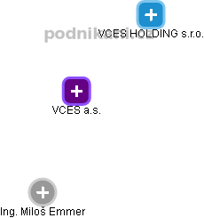 VCES a.s. - obrázek vizuálního zobrazení vztahů obchodního rejstříku