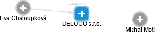 DELUCO s.r.o. - obrázek vizuálního zobrazení vztahů obchodního rejstříku