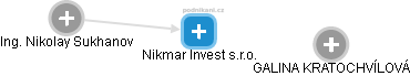 Nikmar Invest s.r.o. - obrázek vizuálního zobrazení vztahů obchodního rejstříku