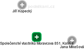 Společenství vlastníků Moravcova 851, Kolín II - obrázek vizuálního zobrazení vztahů obchodního rejstříku
