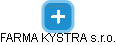 FARMA KYSTRA s.r.o. - obrázek vizuálního zobrazení vztahů obchodního rejstříku