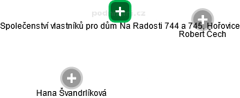 Společenství vlastníků pro dům Na Radosti 744 a 745, Hořovice - obrázek vizuálního zobrazení vztahů obchodního rejstříku