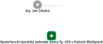 Společenství vlastníků jednotek domu čp. 450 v Dolních Břežanech - obrázek vizuálního zobrazení vztahů obchodního rejstříku