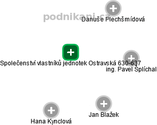 Společenství vlastníků jednotek Ostravská 630-637 - obrázek vizuálního zobrazení vztahů obchodního rejstříku