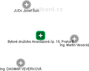 Bytové družstvo Anastázová čp. 16, Praha 6 - obrázek vizuálního zobrazení vztahů obchodního rejstříku