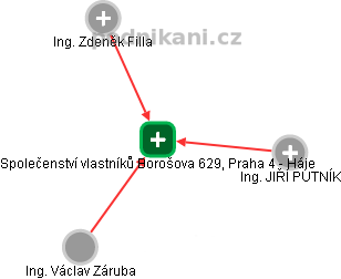 Společenství vlastníků Borošova 629, Praha 4 - Háje - obrázek vizuálního zobrazení vztahů obchodního rejstříku