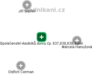 Společenství vlastníků domu čp. 837,838,839, Kolín - obrázek vizuálního zobrazení vztahů obchodního rejstříku