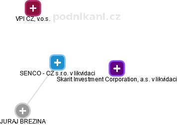 SENCO - CZ s.r.o. v likvidaci - obrázek vizuálního zobrazení vztahů obchodního rejstříku
