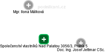 Společenství vlastníků Nad Palatou 3056/3, Praha 5 - obrázek vizuálního zobrazení vztahů obchodního rejstříku