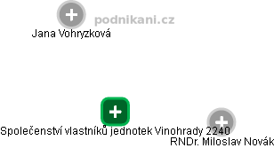 Společenství vlastníků jednotek Vinohrady 2240 - obrázek vizuálního zobrazení vztahů obchodního rejstříku