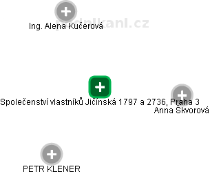 Společenství vlastníků Jičínská 1797 a 2736, Praha 3 - obrázek vizuálního zobrazení vztahů obchodního rejstříku