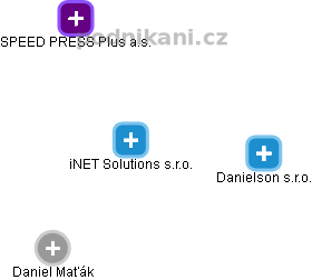 iNET Solutions s.r.o. - obrázek vizuálního zobrazení vztahů obchodního rejstříku