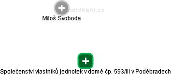 Společenství vlastníků jednotek v domě čp. 593/III v Poděbradech - obrázek vizuálního zobrazení vztahů obchodního rejstříku