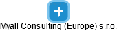 Myall Consulting (Europe) s.r.o. - obrázek vizuálního zobrazení vztahů obchodního rejstříku