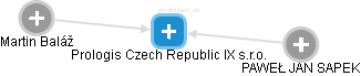 Prologis Czech Republic IX s.r.o. - obrázek vizuálního zobrazení vztahů obchodního rejstříku