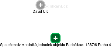 Společenství vlastníků jednotek objektu Bartoškova 1367/6 Praha 4 - obrázek vizuálního zobrazení vztahů obchodního rejstříku