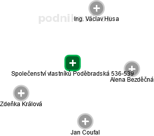 Společenství vlastníků Poděbradská 536-539 - obrázek vizuálního zobrazení vztahů obchodního rejstříku