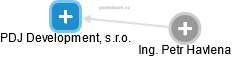 PDJ Development, s.r.o. - obrázek vizuálního zobrazení vztahů obchodního rejstříku