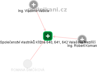 Společenství vlastníků Křižná 640, 641, 642 Valašské Meziříčí - obrázek vizuálního zobrazení vztahů obchodního rejstříku