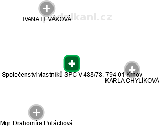 Společenství vlastníků SPC V 488/78, 794 01 Krnov - obrázek vizuálního zobrazení vztahů obchodního rejstříku