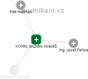 KOVIN, družstvo invalidů - obrázek vizuálního zobrazení vztahů obchodního rejstříku