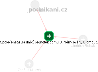 Společenství vlastníků jednotek domu B. Němcové 9, Olomouc. - obrázek vizuálního zobrazení vztahů obchodního rejstříku