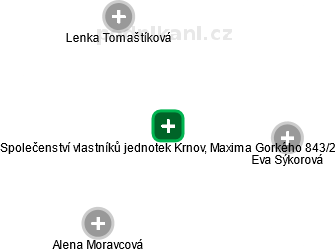 Společenství vlastníků jednotek Krnov, Maxima Gorkého 843/2 - obrázek vizuálního zobrazení vztahů obchodního rejstříku