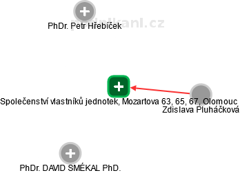 Společenství vlastníků jednotek, Mozartova 63, 65, 67, Olomouc - obrázek vizuálního zobrazení vztahů obchodního rejstříku