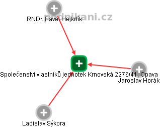 Společenství vlastníků jednotek Krnovská 2276/41, Opava - obrázek vizuálního zobrazení vztahů obchodního rejstříku