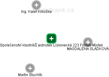 Společenství vlastníků jednotek Lískovecká 223 Frýdek-Místek - obrázek vizuálního zobrazení vztahů obchodního rejstříku