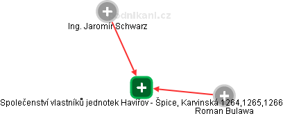 Společenství vlastníků jednotek Havířov - Špice, Karvinská 1264,1265,1266 - obrázek vizuálního zobrazení vztahů obchodního rejstříku