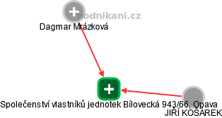 Společenství vlastníků jednotek Bílovecká 943/66, Opava - obrázek vizuálního zobrazení vztahů obchodního rejstříku