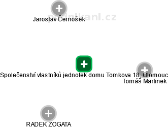 Společenství vlastníků jednotek domu Tomkova 18, Olomouc - obrázek vizuálního zobrazení vztahů obchodního rejstříku