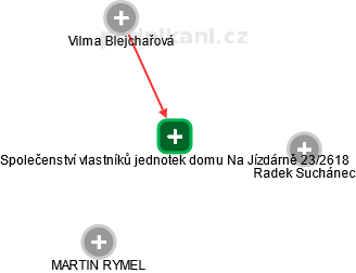Společenství vlastníků jednotek domu Na Jízdárně 23/2618 - obrázek vizuálního zobrazení vztahů obchodního rejstříku
