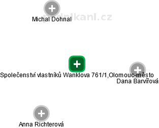 Společenství vlastníků Wanklova 761/1,Olomouc-město - obrázek vizuálního zobrazení vztahů obchodního rejstříku