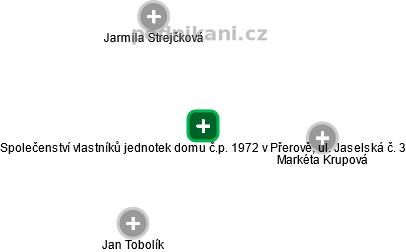 Společenství vlastníků jednotek domu č.p. 1972 v Přerově, ul. Jaselská č. 3 - obrázek vizuálního zobrazení vztahů obchodního rejstříku