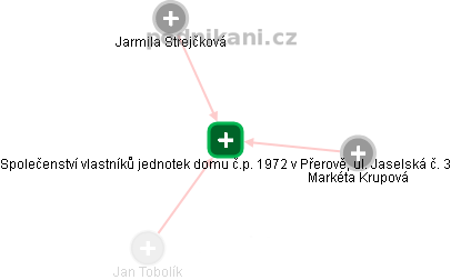 Společenství vlastníků jednotek domu č.p. 1972 v Přerově, ul. Jaselská č. 3 - obrázek vizuálního zobrazení vztahů obchodního rejstříku