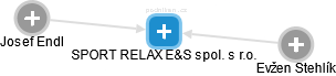 SPORT RELAX E&S spol. s r.o. - obrázek vizuálního zobrazení vztahů obchodního rejstříku