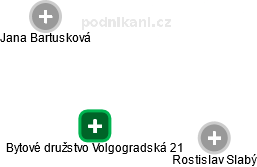 Bytové družstvo Volgogradská 21 - obrázek vizuálního zobrazení vztahů obchodního rejstříku