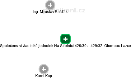 Společenství vlastníků jednotek Na Střelnici 429/30 a 429/32, Olomouc-Lazce - obrázek vizuálního zobrazení vztahů obchodního rejstříku