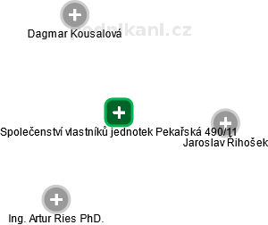 Společenství vlastníků jednotek Pekařská 490/11 - obrázek vizuálního zobrazení vztahů obchodního rejstříku