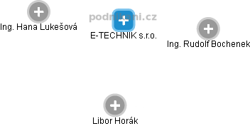 E-TECHNIK s.r.o. - obrázek vizuálního zobrazení vztahů obchodního rejstříku