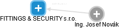 FITTINGS & SECURITY s.r.o. - obrázek vizuálního zobrazení vztahů obchodního rejstříku