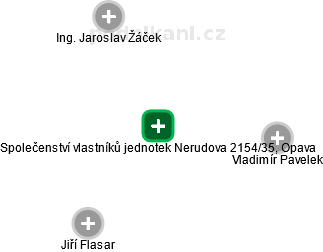 Společenství vlastníků jednotek Nerudova 2154/35, Opava - obrázek vizuálního zobrazení vztahů obchodního rejstříku