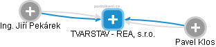 TVARSTAV - REAL, s.r.o. - obrázek vizuálního zobrazení vztahů obchodního rejstříku