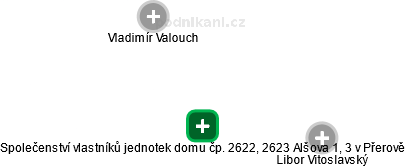 Společenství vlastníků jednotek domu čp. 2622, 2623 Alšova 1, 3 v Přerově - obrázek vizuálního zobrazení vztahů obchodního rejstříku