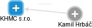 KHMC s.r.o. - obrázek vizuálního zobrazení vztahů obchodního rejstříku