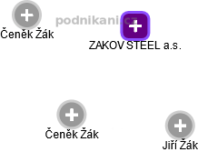 ZAKOV  STEEL a.s. - obrázek vizuálního zobrazení vztahů obchodního rejstříku