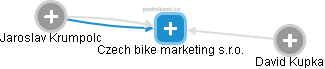Czech bike marketing s.r.o. - obrázek vizuálního zobrazení vztahů obchodního rejstříku