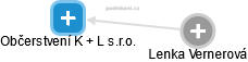 Občerstvení K + L s.r.o. - obrázek vizuálního zobrazení vztahů obchodního rejstříku